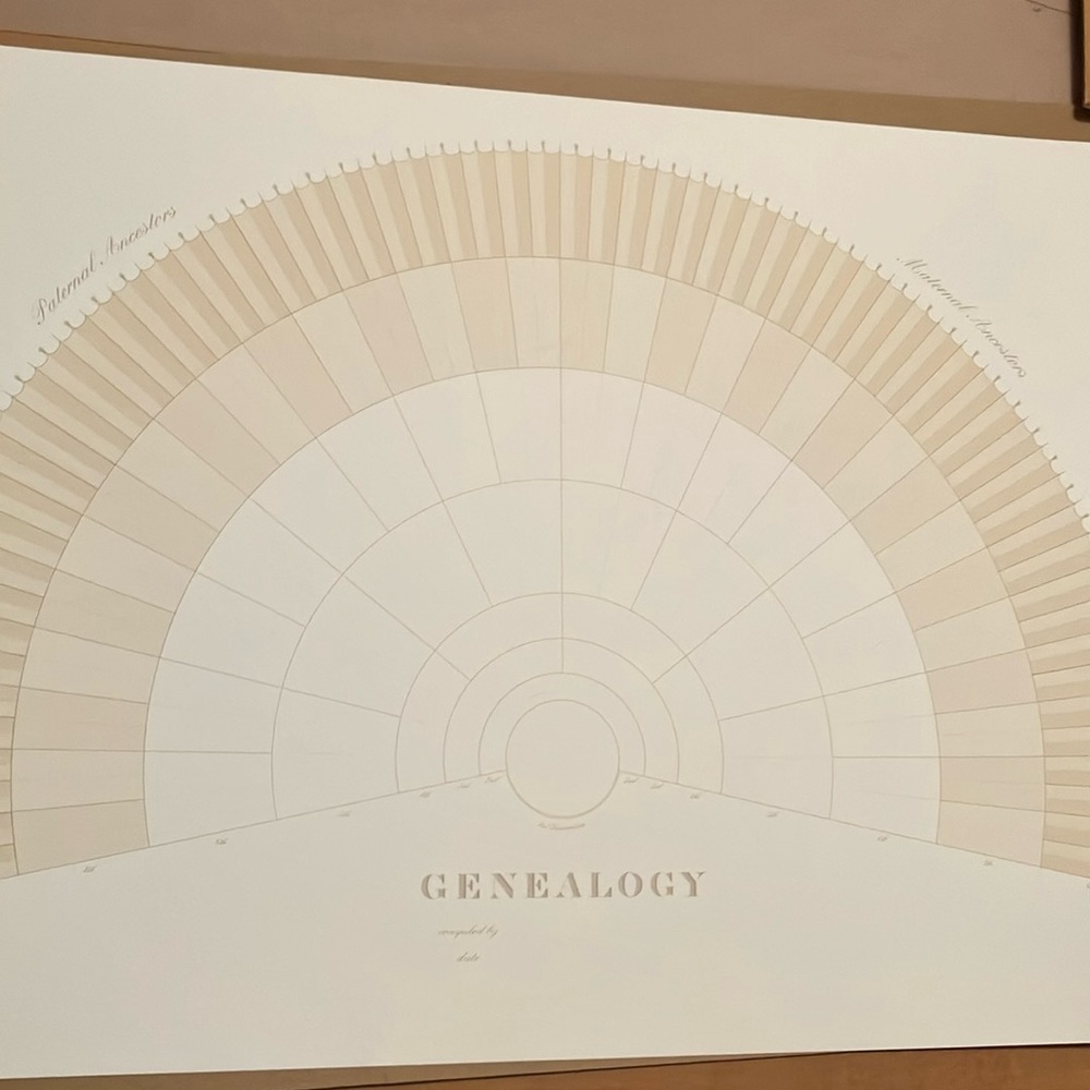 Genealogy Fan Chart.By Martha Stewart, still in the original Martha by Mail box.